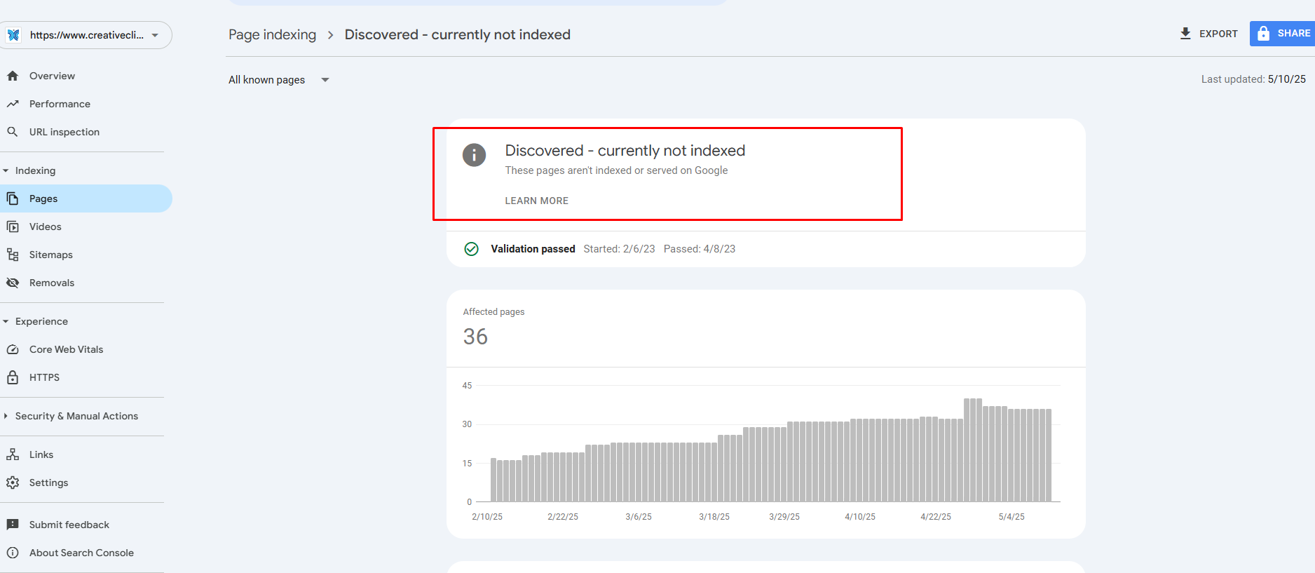 Discovered - currently not indexed